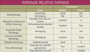 42 Credible Taper Bearing Size Chart Pdf