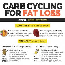 Pin On Weight Loss Tips Indian