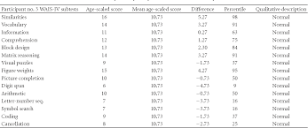 Visual puzzles is a new subtest designed to measure nonverbal reasoning and the ability to analyze and synthesize abstract visual stimuli 8. Pdf Visual Puzzles Figure Weights And Cancellation Some Preliminary Hypotheses On The Functional And Neural Substrates Of These Three New Wais Iv Subtests Semantic Scholar