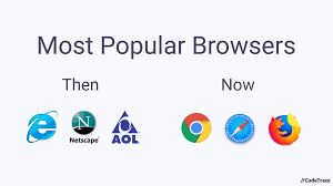 First, you have to register before using this browser. Top 10 Most Popular Web Browsers 2002 2019 Browser List Browser Web Browser