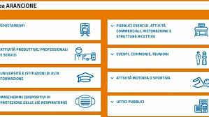 Qualcosa potrebbe cambiare dopo la data del 15. Dal 28 Al 30 Gennaio In Vigore Le Regole Della Zona Arancione Ecco Cosa Si Puo Fare E Cosa No