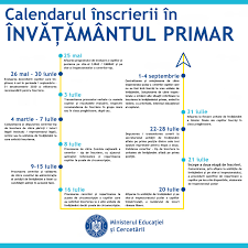 Prima vacanță pentru copiii de grădiniță și primară este la final de octombrie. Calendar Inscrierii In InvÄÈÄmantul Primar An Ècolar 2020 2021 Scoala GimnazialÄ Petre Ispirescu