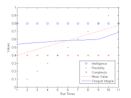 Weighted mean is an average computed by giving different weights to some of the individual values. Choquet Integral Against Weighted Arithmetic Mean Value With Constant Download Scientific Diagram