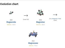 how to evolve magneton into magnezone interpretive how to