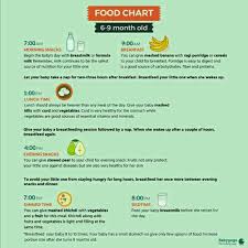 8month Baby Healthy N Weight Gaining Food Chart Plz