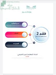 أوراق عمل شاملة للمسار الإنساني المستوى الثالث الفقه الفصل الأول المناهج السعودية