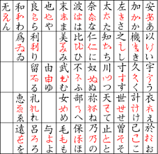 漢字 ひらがな カタカナの歴史や起源とは ひらがな カタカナの由来と成り立ち 平仮名 古代文字 ひらがな