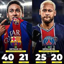 Psg results, standings, live scores and player statistics. Neymar Jr Fanpage On Instagram Fcb Or Psg Neymar Jr Champions League Stats Neymar