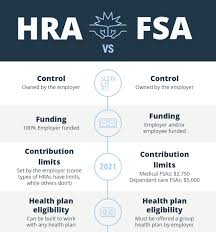 Access nyc is an online public screening tool that you can use to determine the city, state, and federal health and human service benefit programs for which you are potentially eligible to enroll. Hra Vs Fsa See The Benefits Of Each Wex Inc