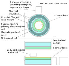 Magnetic Resonance Imaging Wikipedia