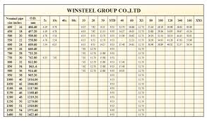 steel pipe size check out lsaw steel pipe dimension