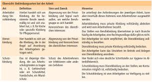 Hygiene Und Arbeitsschutz In Der Pflege Pro Pflegemanagement