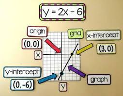 5 Ways Math Word Walls Have Changed My Teaching Math Word Walls Algebra Word Walls Math Classroom