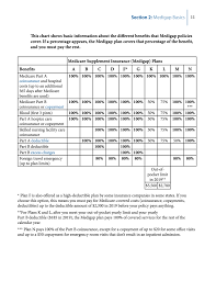 medicare supplemental e plans in georgia and the acas