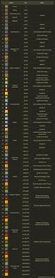 Soldier Front Exp Chart Rank Reward System Hot Shot Gamers