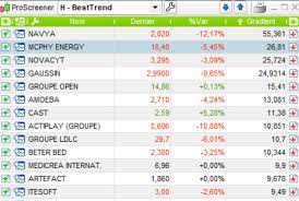 ordered trend following stocks screener screeners prorealtime