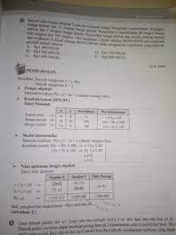 Contoh soal program linear nilai maksimum dan minimum. Contoh Soal Program Linear Dan Jawaban Nya Kumpulan Contoh Surat Dan Soal Terlengkap