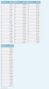 78 Methodical Horsepower Conversion Chart