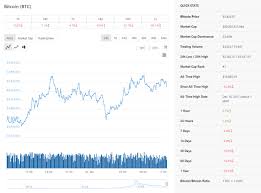 Contents 1 live bitcoin price today 6 24 hour bitcoin value Price Of A Bitcoin Today In 2021 Bitcoin Price Bitcoin Bitcoin Chart