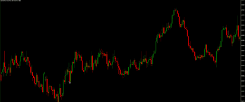 Fibonacci Retracement: How To Use, and Technical Analysis