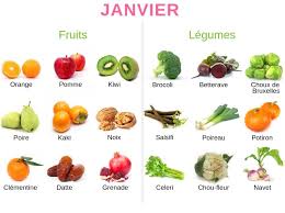 Les Fruits Et Legumes De Janvier German Language Learn German German Language Learning