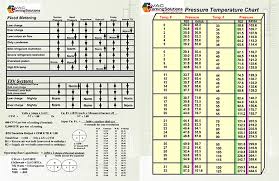 Pressure Temperature Chart 410a Bedowntowndaytona Com