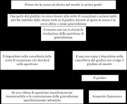 Maybe you would like to learn more about one of these? Il Regolamento Di Giurisdizione