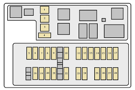 Fuso engine electric management system schematics. Diagram Pt Cruiser Fuse Panel Diagram Full Version Hd Quality Panel Diagram Bswiring Prolocomontefano It