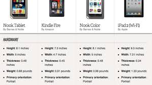 Nook Tablet Vs Kindle Fire Vs Nook Color Vs Ipad 2