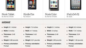 nook tablet vs kindle fire vs nook color vs ipad 2