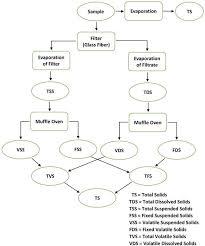 Contoh soal psikotes ketiga adalah tes logika aritmetika. Water Quality Parameters Intechopen