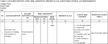 While formal inspections are carried out by different groups on campus, informal inspections take place whenever a person is. Table C 1 Hazard Identification Risk Assessment Priority Scale Download Scientific Diagram