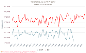 Aug 06, 2013 · 毎時更新【ウェザーニュース】横浜市中区の1時間毎・今日明日・週間(10日間)の天気予報、いまの空模様。世界最大の民間気象情報会社ウェザーニューズの日本を網羅する観測ネットワークと独自の予測モデル、ai分析で一番当たる予報をお届け。 æ¨ªæµœå¸‚ æ¨ªæµœå¸‚ æ—¥æœ¬ ã§ 7 æœˆ ã®å¤©æ°—äºˆå ± 2021