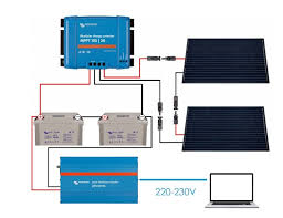 Comment Installer Un Panneau Solaire Panneau Solaire Solaire Comment Installer
