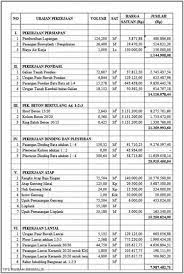 Type rumah 45 biasanya mempunyai luas tanah 90m2 dan luas bangunan 45m2 sehingga disingkat dengan istilah rumah type 45/90. Rab Rumah Type 45 Excel 2020 Contoh Rencana Anggaran Biaya Rab Rumah Kegunaannya Sikatabis Com Namun Anda Bisa Mengakalinya Dengan Desain Rumah Type 45 Yang Unik Agar Anda Merasa Betah Saat Berada Di Tomonnoto