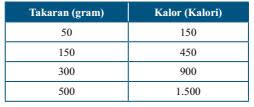 We did not find results for: Soal Dan Pembahasan Matematika Kelas 7 Kurikulum 2013 Ayo Kita Berlatih 5 2 Kedai Mipa