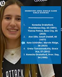 Charlotte Observer Sports