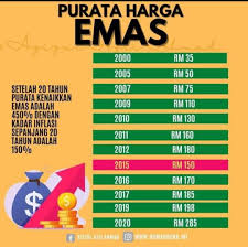 Saat ini harga cincin emas 1 gram kian melonjak. Kedai Emas Suadah Posts Facebook