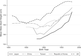 Disease And Child Growth In Industrialising Japan Critical