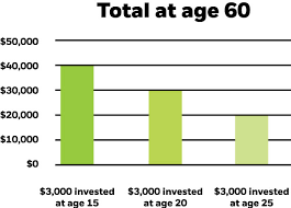 understanding iras for minors learn more e trade