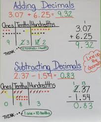 Adding And Subtracting Decimals Lessons Tes Teach