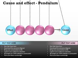 Subtil sharing and creation of dowsing pendulum charts. Business Powerpoint Templates Cause And Effect Pendulum Sales Ppt Slides Graphics Presentation Background For Powerpoint Ppt Designs Slide Designs