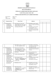 Pada dasarnya, kalimat jenis ini digunakan untuk memberi tahu orang lain … Bahasa Jawa Kelas 1 Docx