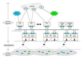 Find and compare isatphone inmarsat online. Inmarsat Global Xpress Network Download Scientific Diagram