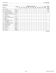 Kubota Rtv900 Utility Vehicle Utv Service Repair Manual