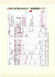 ボード 手帳術 のピン