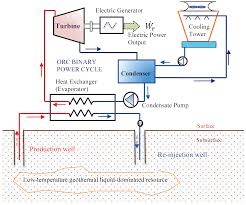 Circuit breaker fuse disconnect switch nt 5 test complete generator system with owner's representative present. Orc Based Geothermal Power Generation And Co2 Based Egs For Combined Green Power Generation And Co2 Sequestration Intechopen