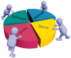 Great Homecare Management Software Highly Recommended Homehealth Home Health Care Home Care Agency Home Health