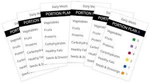 The Portion Fix Eating Plan Portion Control System