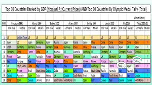 Several countries have similar gdp numbers but starkly different unemployment rates (the u.s., the u.k. Marketing Blogs By Vikram Kumar Limsay Et Brandequity